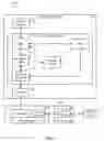 Fig. 02 - Accessing sequential data in a microcontroller