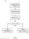 Fig. 04 - Accessing sequential data in a microcontroller