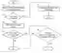 Fig. 01 - METHOD OF RESTORING DATA