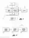 Fig. 02 - Signing ceremony system and method