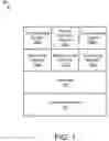Fig. 02 - Apparatus, system, and method for file system sharing