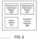Fig. 07 - Apparatus, system, and method for file system sharing