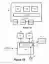 Fig. 02 - Systems and methods for inter process communication based on queues