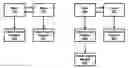 Fig. 01 - Software framework for evolving specifications in process control system