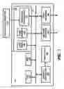 Fig. 02 - Software framework for evolving specifications in process control system