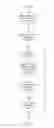Fig. 09 - Dynamic rebroadcast scheduling of videos