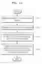 Fig. 12 - Method and apparatus for handling security level of device on network