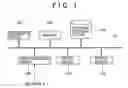 Fig. 02 - BUSINESS MANAGEMENT SYSTEM