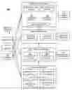Fig. 01 - Flexible appliance hosting with coordination of deployment, licensing and configuration