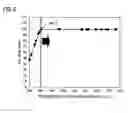 Fig. 07 - Gas sensor