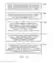Fig. 06 - Method of controlling plasma distribution uniformity by time-weighted superposition of different solenoid fields