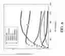 Fig. 07 - Slurry composition and method for chemical mechanical polishing of copper integrated with tungsten based barrier metals