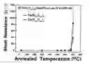 Fig. 01 - ULTRA-THIN DIFFUSION-BARRIER LAYER FOR CU METALLIZATION