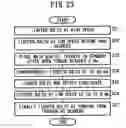 Fig. 24 - Method and Device for Manufacture of Connecting Rod