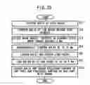 Fig. 26 - Method and Device for Manufacture of Connecting Rod