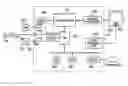 Fig. 01 - CONTROL OF DATA PROCESSING
