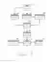 Fig. 06 - CONTROL OF DATA PROCESSING