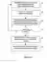 Fig. 11 - CONTROL OF DATA PROCESSING