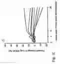 Fig. 04 - IMMUNOMODULATION FOR AUTOIMMUNE TYPE-2 DIABETES