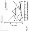 Fig. 16 - IMMUNOMODULATION FOR AUTOIMMUNE TYPE-2 DIABETES