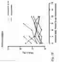 Fig. 18 - IMMUNOMODULATION FOR AUTOIMMUNE TYPE-2 DIABETES