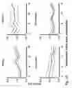Fig. 19 - IMMUNOMODULATION FOR AUTOIMMUNE TYPE-2 DIABETES