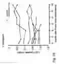 Fig. 21 - IMMUNOMODULATION FOR AUTOIMMUNE TYPE-2 DIABETES
