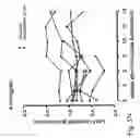Fig. 27 - IMMUNOMODULATION FOR AUTOIMMUNE TYPE-2 DIABETES