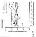 Fig. 29 - IMMUNOMODULATION FOR AUTOIMMUNE TYPE-2 DIABETES