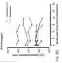 Fig. 30 - IMMUNOMODULATION FOR AUTOIMMUNE TYPE-2 DIABETES