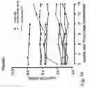 Fig. 32 - IMMUNOMODULATION FOR AUTOIMMUNE TYPE-2 DIABETES