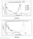 Fig. 06 - FLUORESCENT PROCHELATORS FOR CELLULAR IRON DETECTION