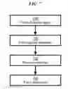 Fig. 08 - Method and structure for ballast resistor