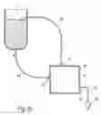 Fig. 04 - Exhaust gas subsequent treatment method and method therefor