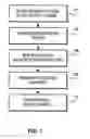 Fig. 02 - Migration velocity analysis methods