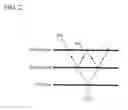 Fig. 03 - Multilayer optical recording medium having three or more recording layers with reduced interlayer crosstalk