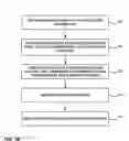 Fig. 17 - Interpolation-like filtering of integer-pixel positions in video coding