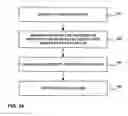 Fig. 23 - Interpolation-like filtering of integer-pixel positions in video coding