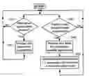 Fig. 01 - Software-based spread spectrum signal processing