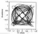 Fig. 01 - Methods and apparatus for conditioning communications signals based on detection of high-frequency events in polar domain