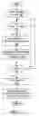 Fig. 04 - Methods and Apparatus for Fast Downlink Information of Uplink Out-of-Synchronization