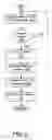 Fig. 07 - Methods and Apparatus for Fast Downlink Information of Uplink Out-of-Synchronization