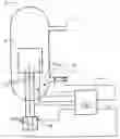 Fig. 01 - Methods and devices relating to a nuclear light water reactor of the boiling water kind