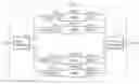 Fig. 01 - Linear feedback shift register structure and method
