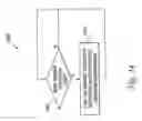 Fig. 15 - Function for controlling line powered network element