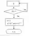 Fig. 01 - Block-based stream encryption/decryption processing method