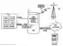 Fig. 01 - Secure removable card having a plurality of integrated circuit dies