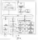 Fig. 03 - Secure removable card having a plurality of integrated circuit dies