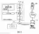 Fig. 04 - Secure removable card having a plurality of integrated circuit dies
