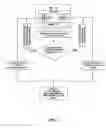 Fig. 04 - Method and system for facilitating search, selection, preview, purchase evaluation, offering for sale, distribution, and/or sale of digital content and enhancing the security thereof